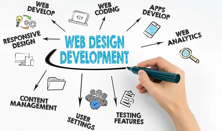 Next.js & React Web Development Agency